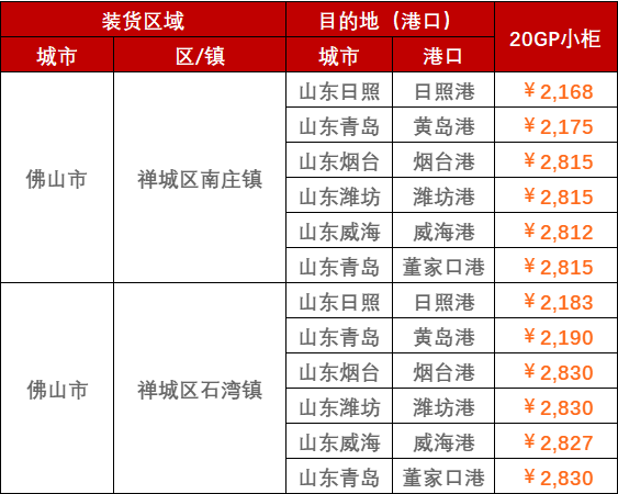 2023年2月28日~3月5日广东佛山至山东各口岸，，，，，，，门到港内贸海运运费报价