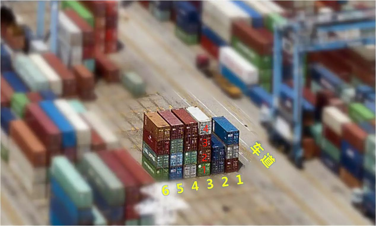 海运集装箱口岸码头箱位怎样摆放？？？？？？？？