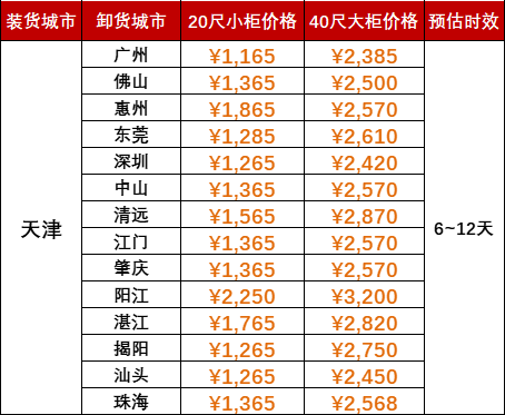 限时优惠1000海运费，，，，，，2024年5月天津到广东各都会内贸海运价钱