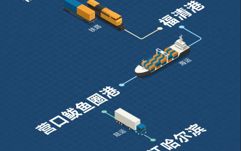 福建海铁联运，，，，，，构建东南沿海物流新枢纽